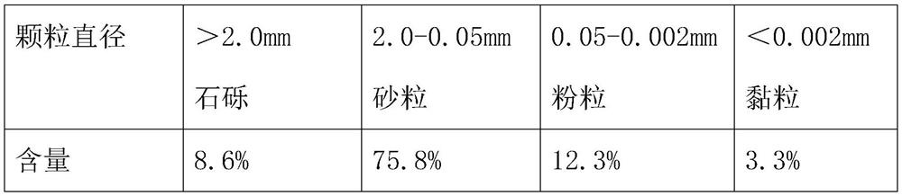 Construction waste soil improver prepared from kitchen waste, preparation method of improved construction waste soil and application of improved construction waste soil improver