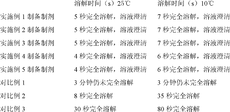 Cefmenoxime hydrochloride compound used for injection