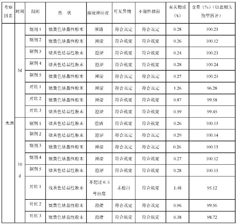 Cefmenoxime hydrochloride compound used for injection