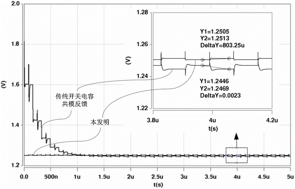 Switched capacitor common-mode feedback structure