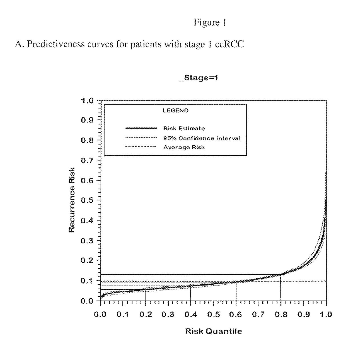 Gene expression profile algorithm for calculating a recurrence score for a patient with kidney cancer