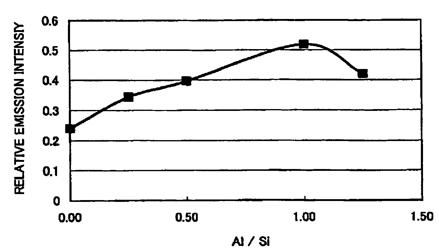 Phosphor and manufacturing method for the same, and light emitting device using the phosphor