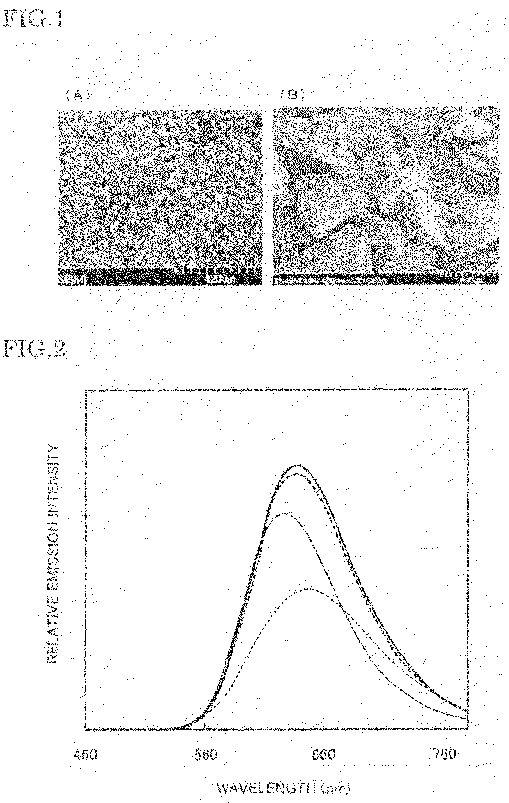 Phosphor and manufacturing method for the same, and light emitting device using the phosphor