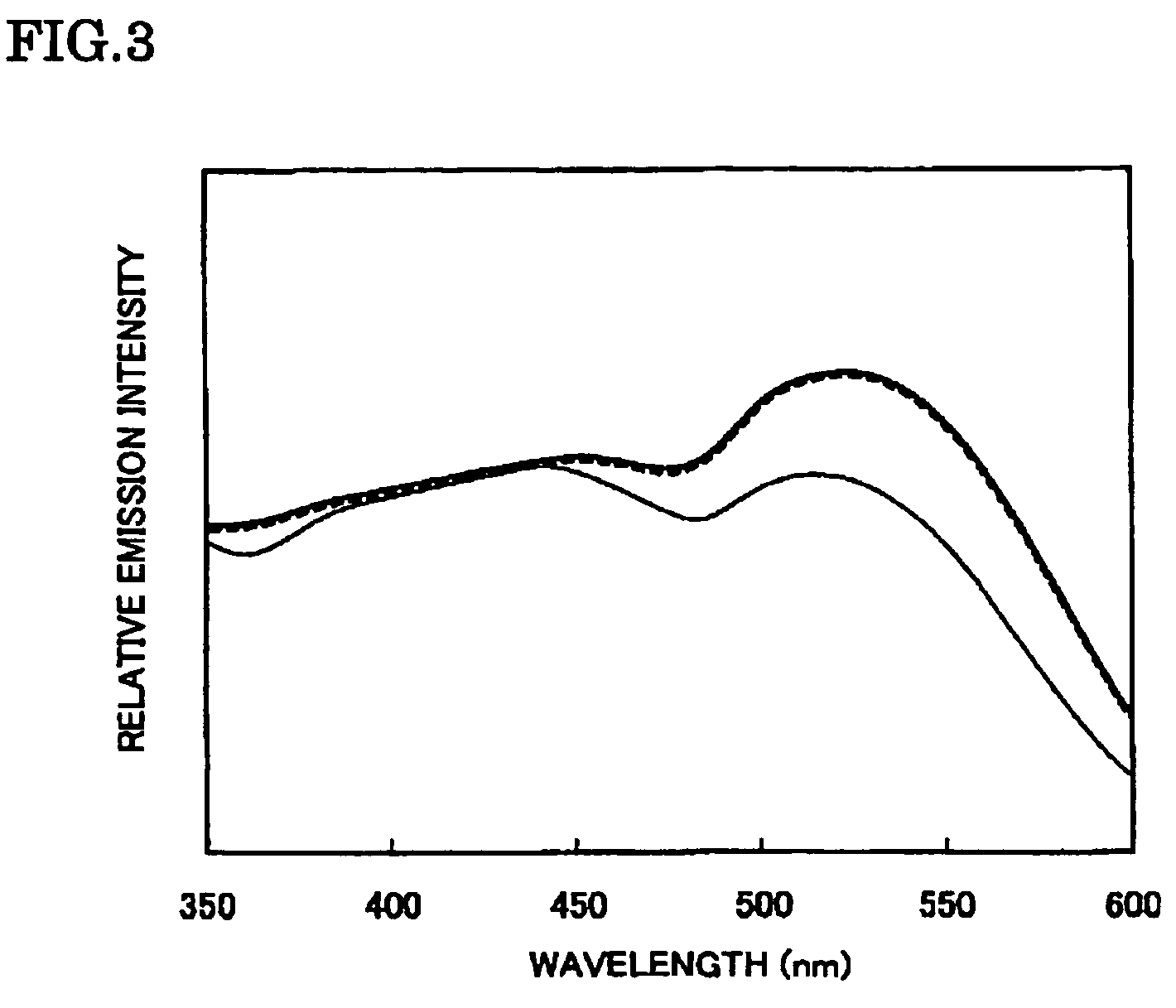 Phosphor and manufacturing method for the same, and light emitting device using the phosphor