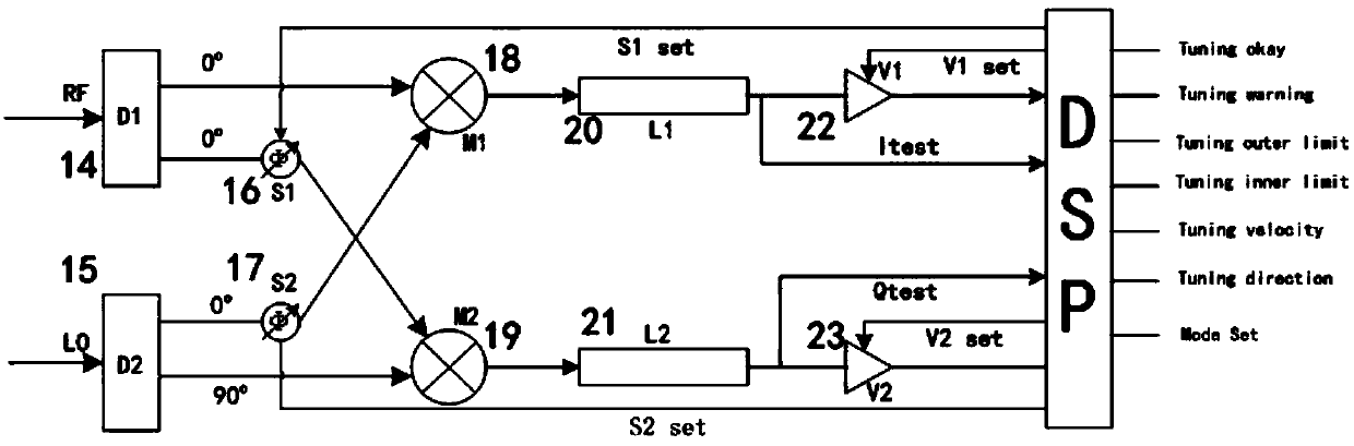 Novel superconducting cyclotron tuning system