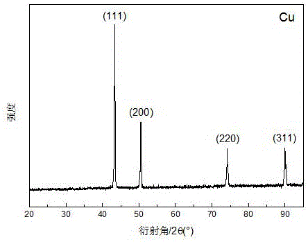 Preparation method of nano copper powder