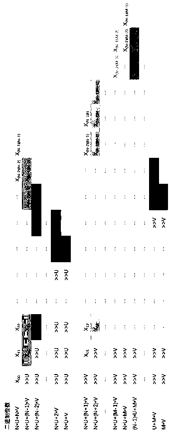 Pipelined Montgomery modular multiplication method and pipelined Montgomery modular multiplication calculation device