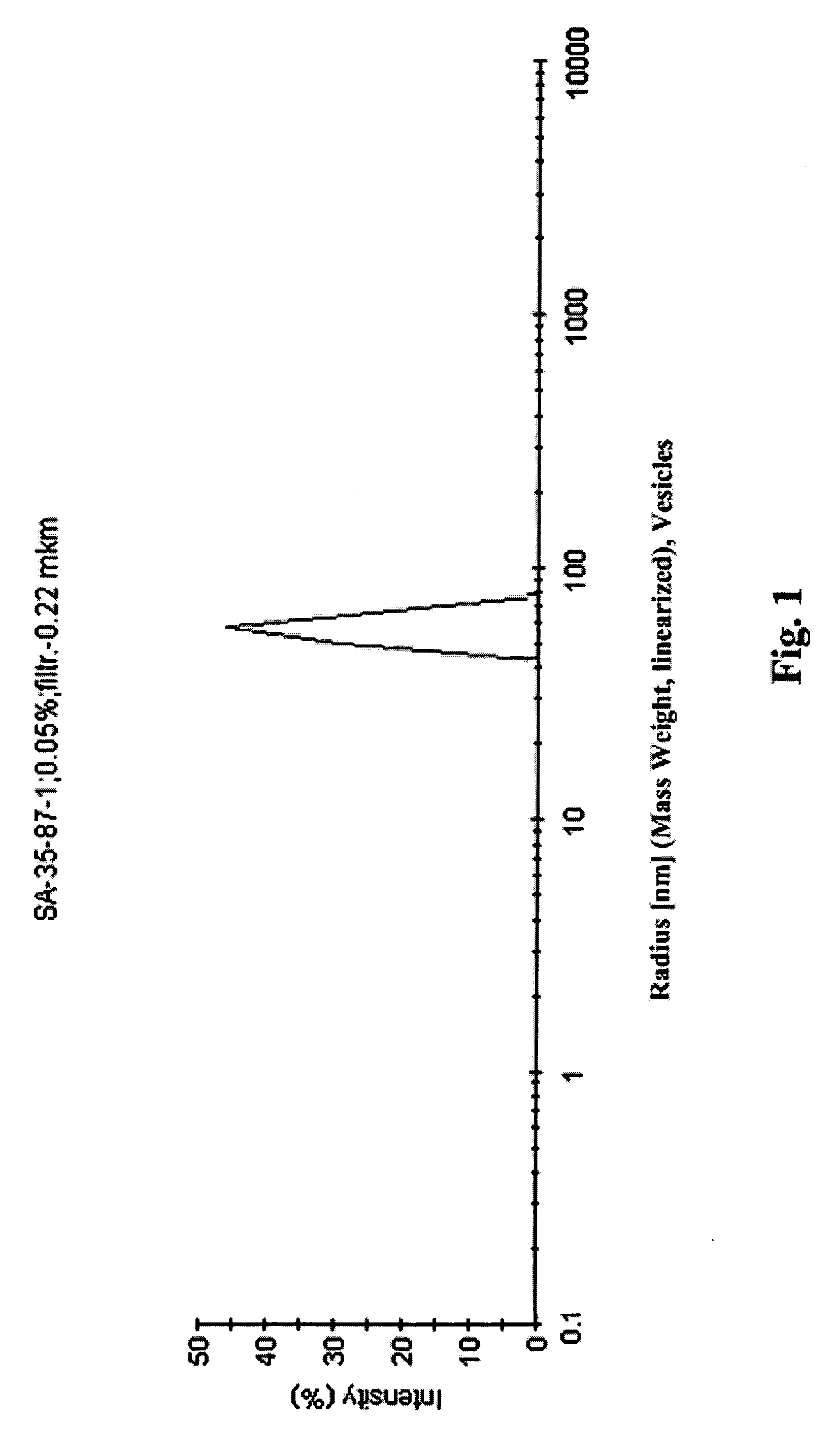 Hydrophilic dispersions of nanoparticles of inclusion complexes of salicylic acid