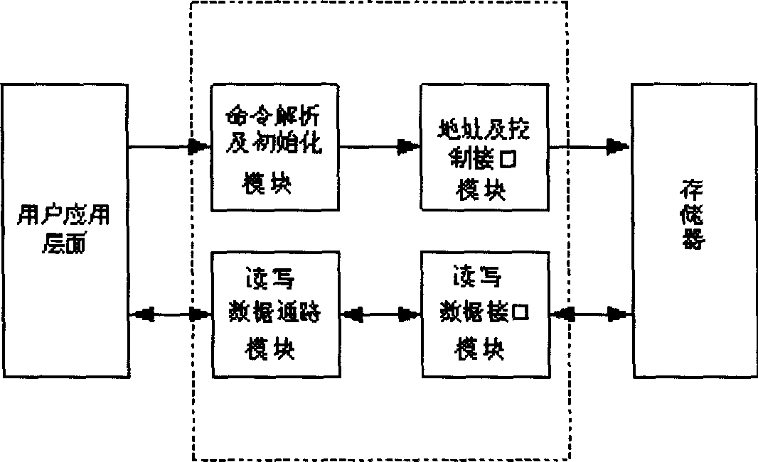 Storage controller and control method