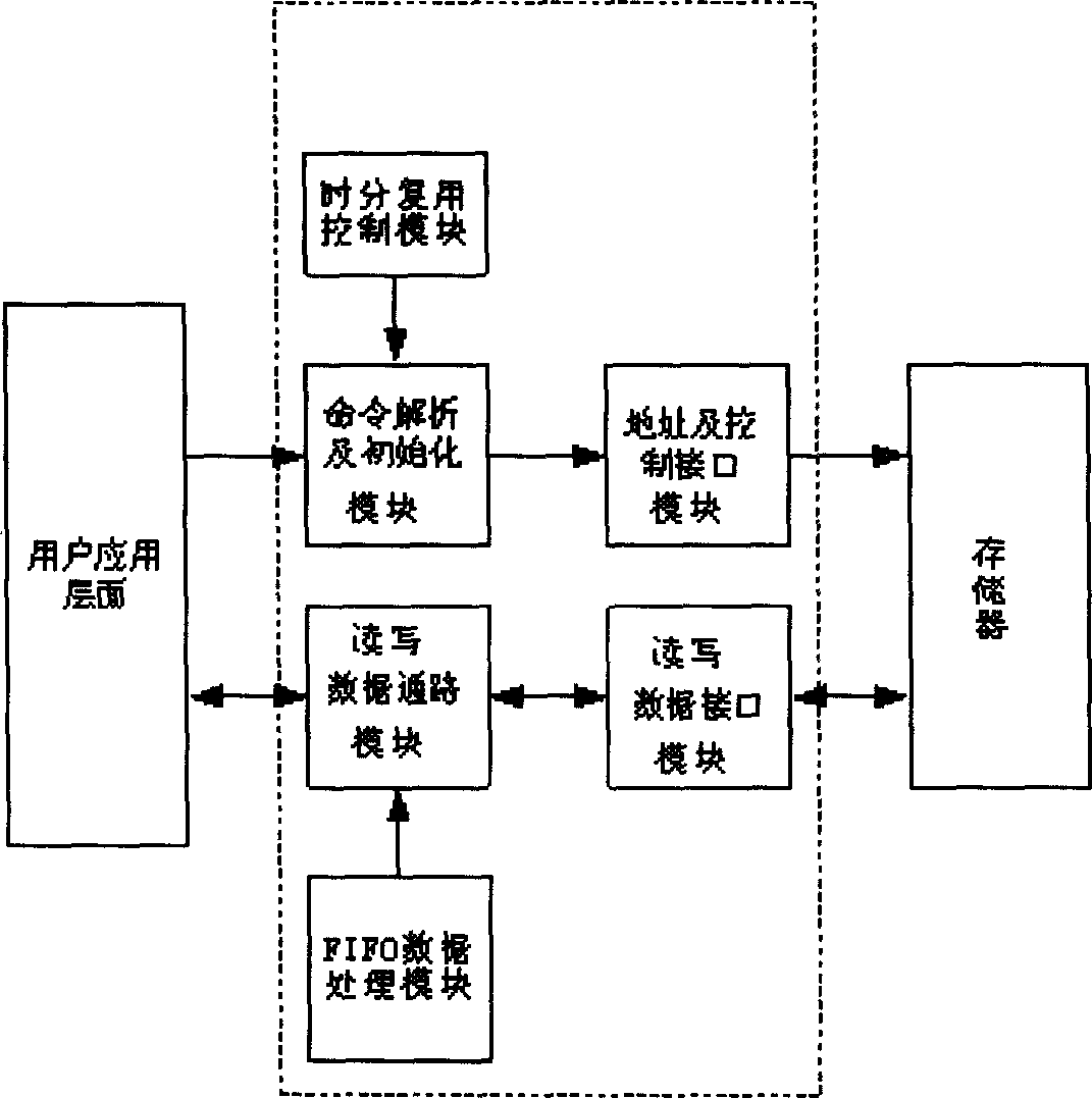 Storage controller and control method