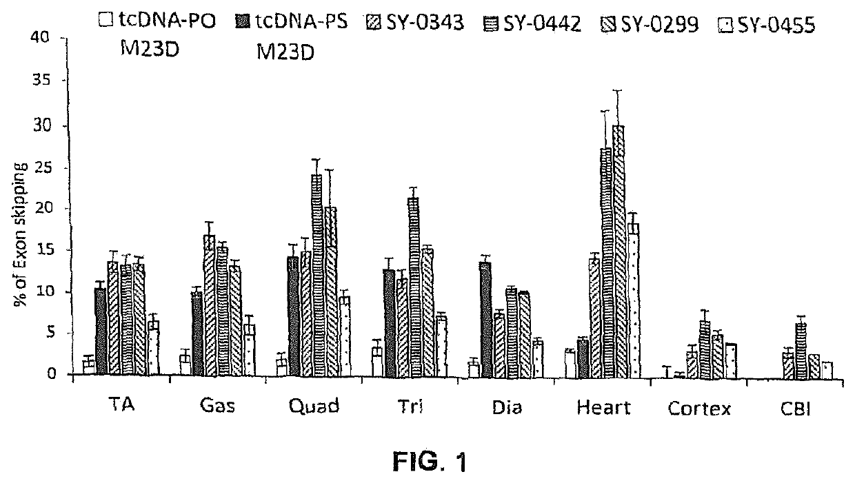 Modified oligomeric compounds comprising tricyclo-dna nucleosides and uses thereof