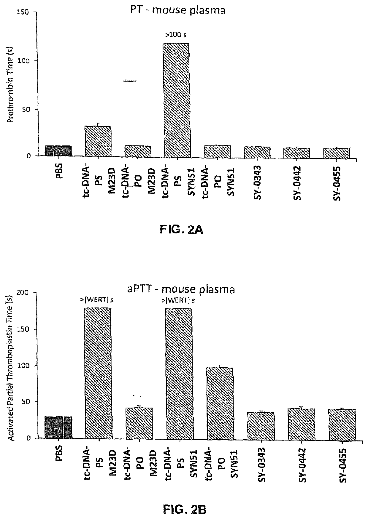 Modified oligomeric compounds comprising tricyclo-dna nucleosides and uses thereof