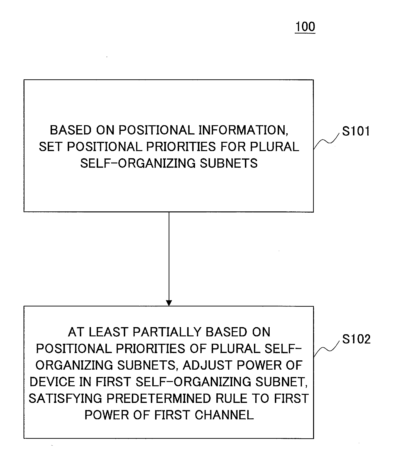 Channel power adjustment based on positional information of area restricted self-organizing subnets