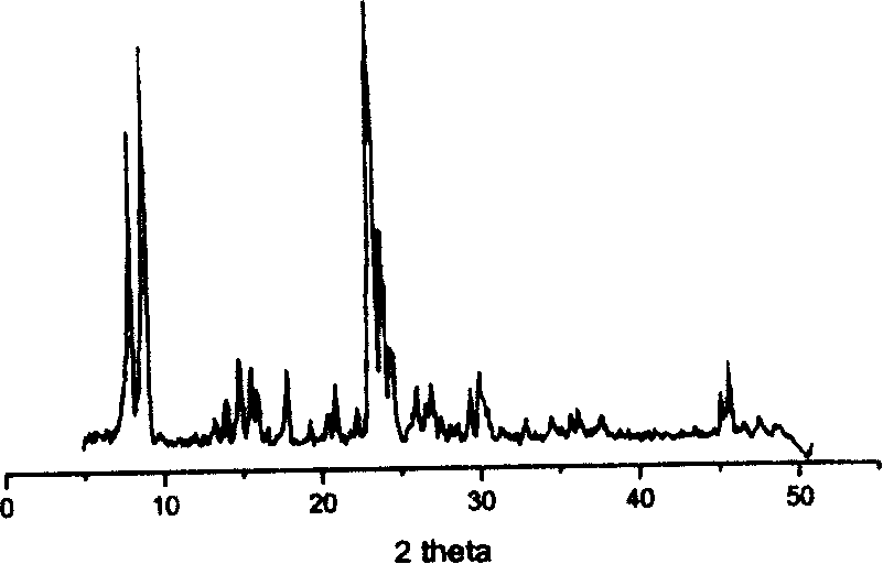 Preparation method of ZSM-type molecular sieve without binding agent