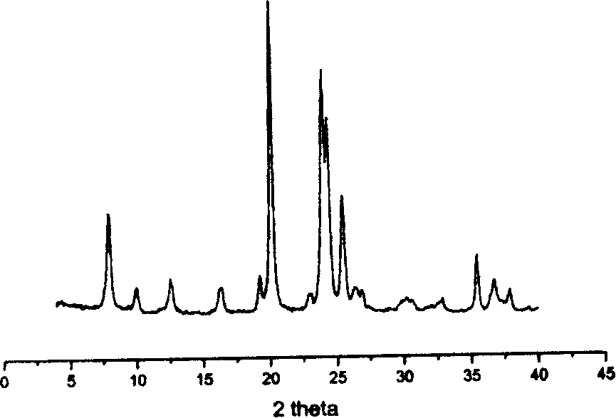 Preparation method of ZSM-type molecular sieve without binding agent