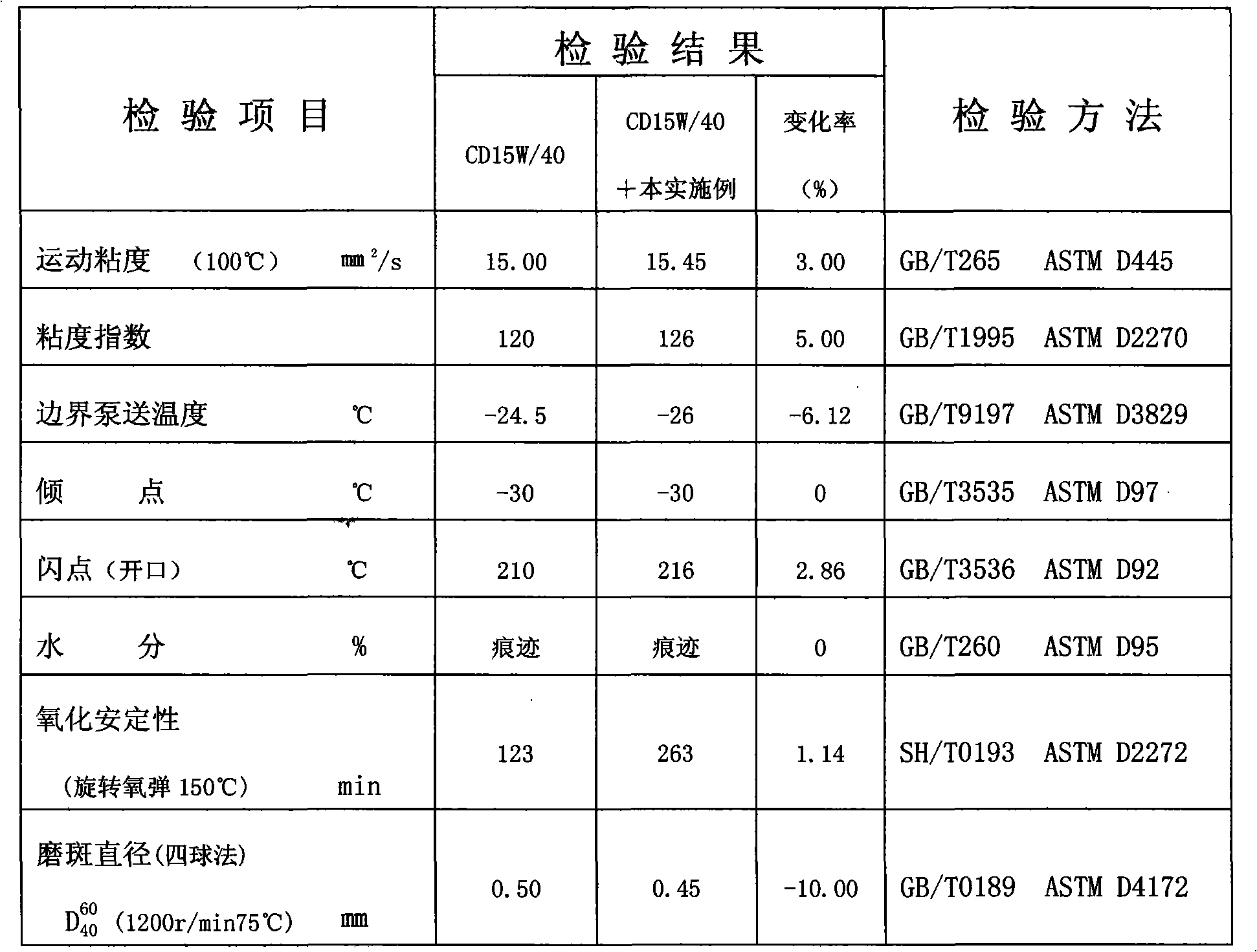 Solid-liquid phase composite internal combustion engine oil additive