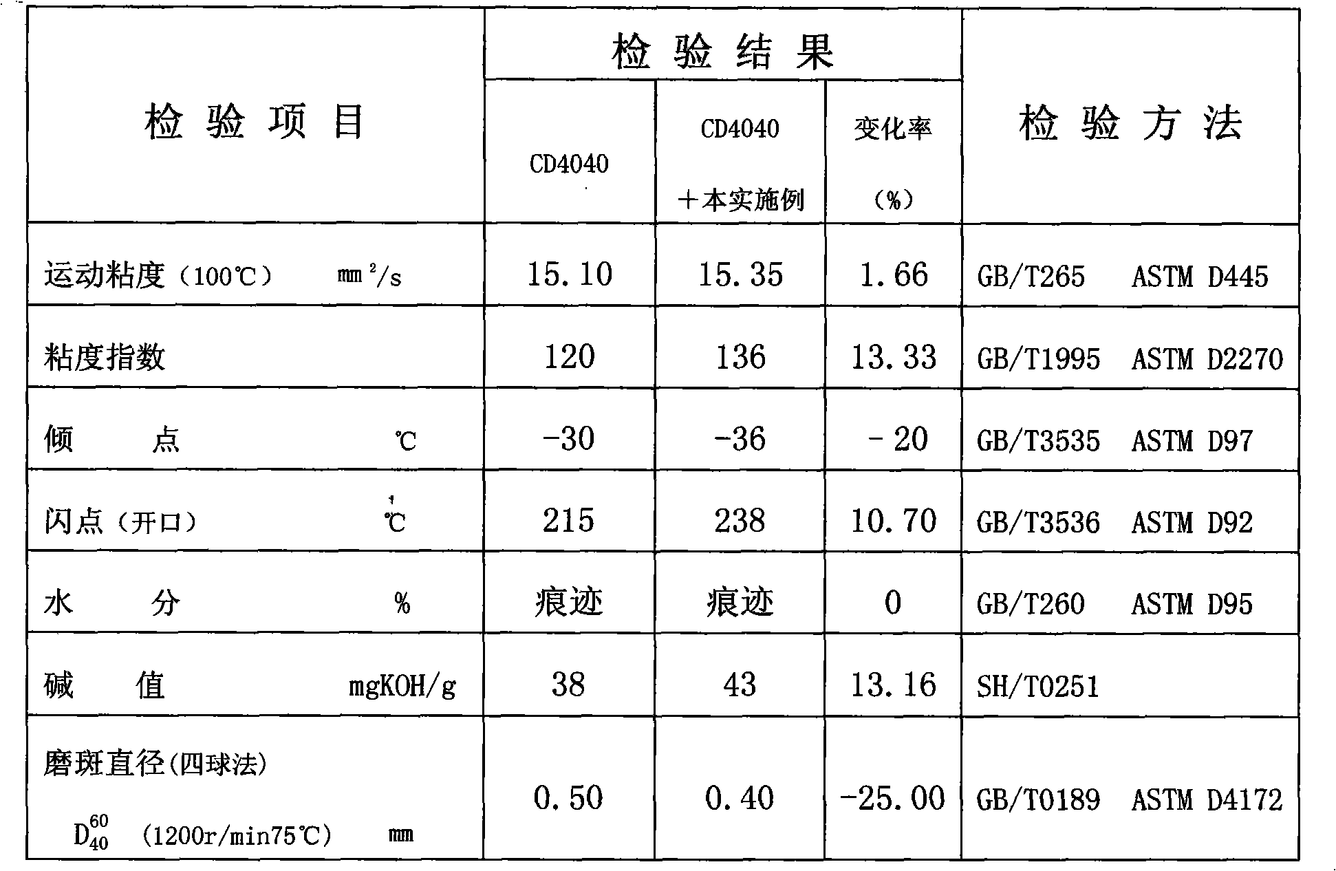 Solid-liquid phase composite internal combustion engine oil additive