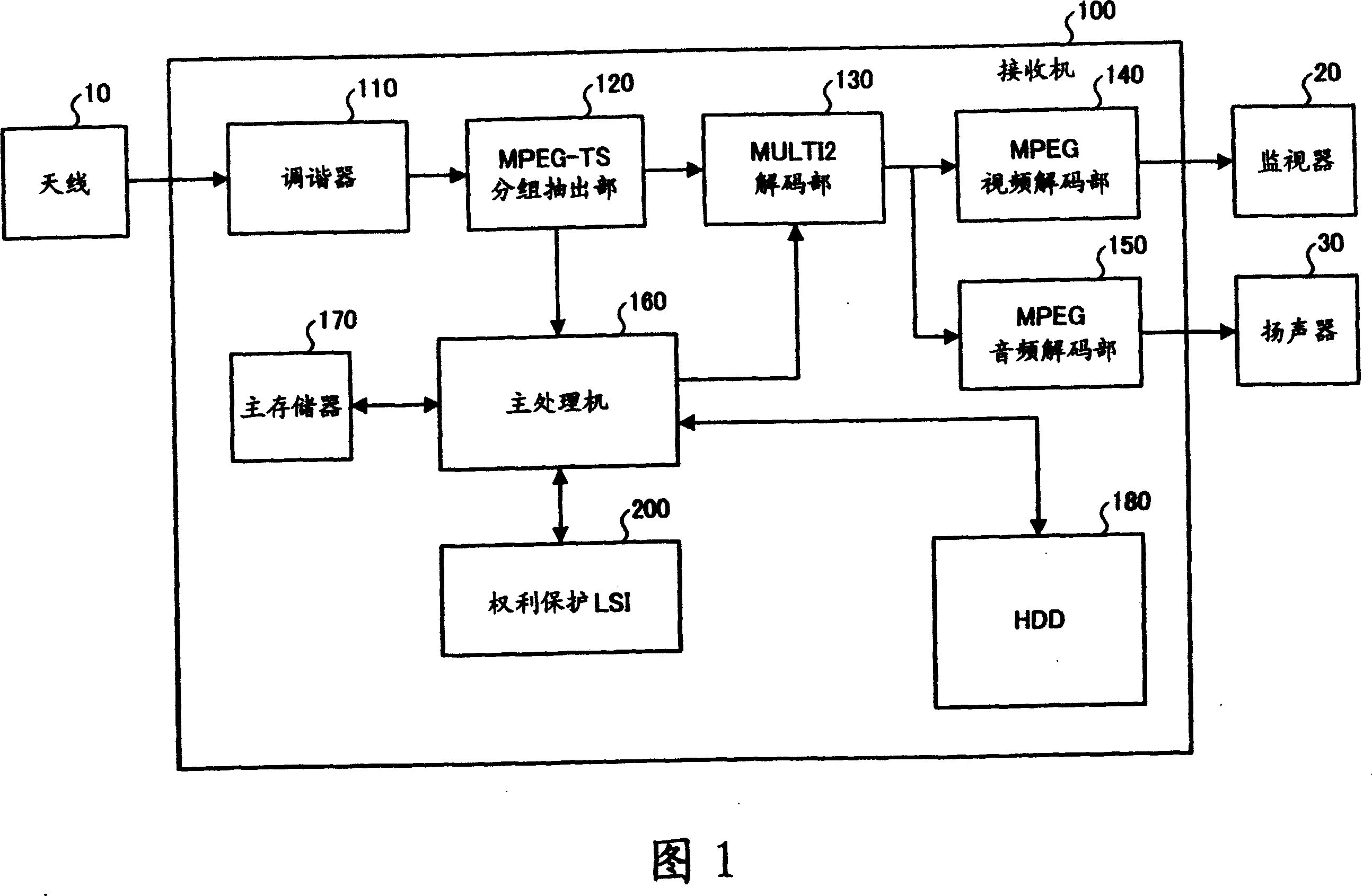 Broadcasting information right protective apparatus and method