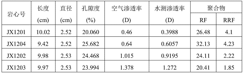 A low-degree cross-linked polymer flooding system for high-temperature reservoirs