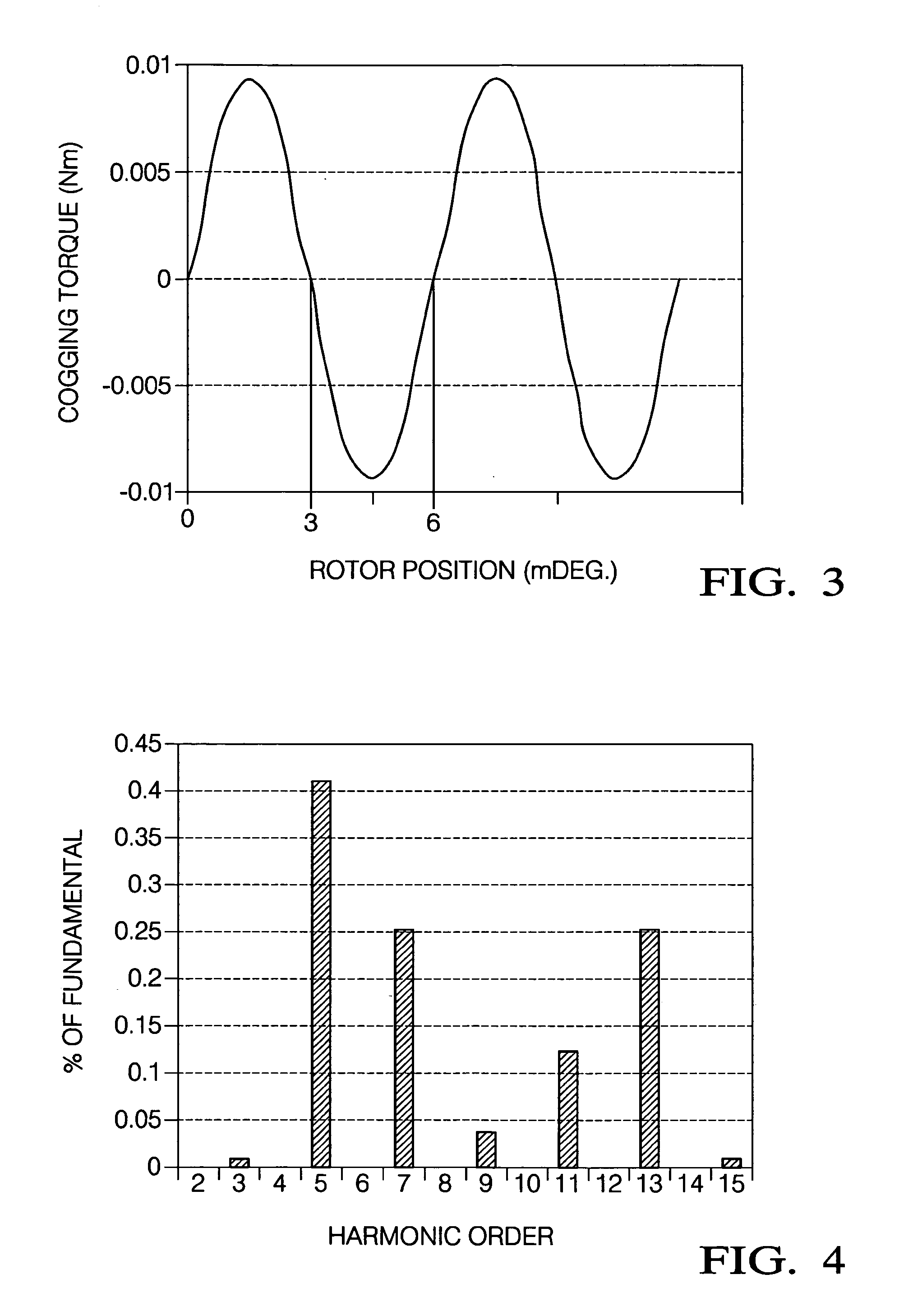 Permanent magnet electric motor