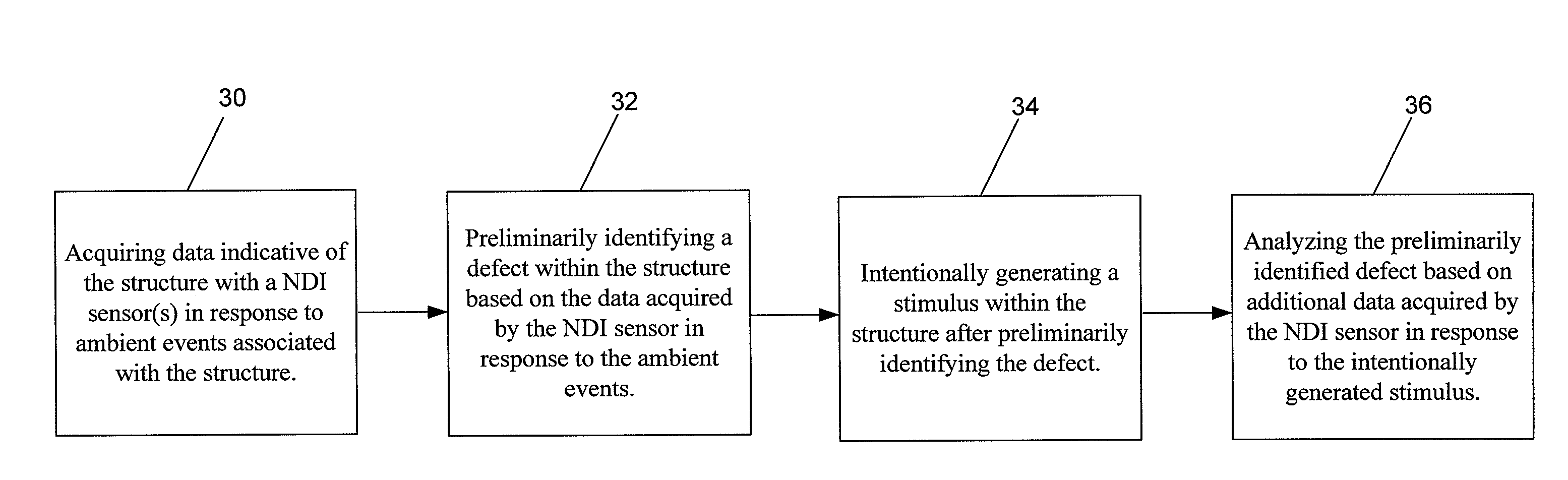 Passive structural assessment and monitoring system and associated method