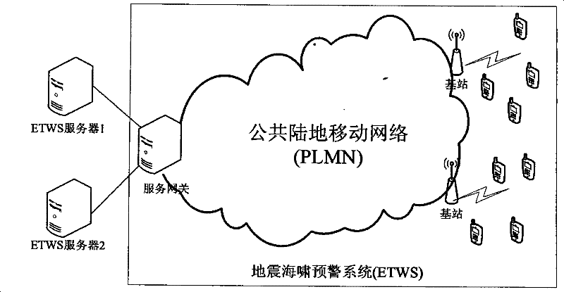 Earthquake and tsunami warning system and method for transmitting primary notification