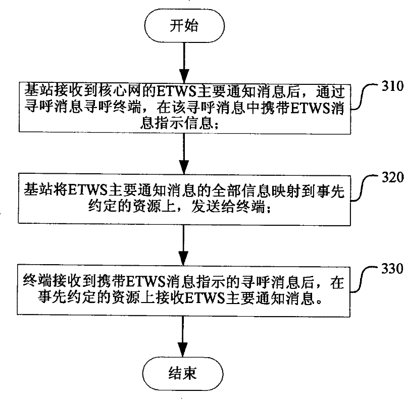 Earthquake and tsunami warning system and method for transmitting primary notification