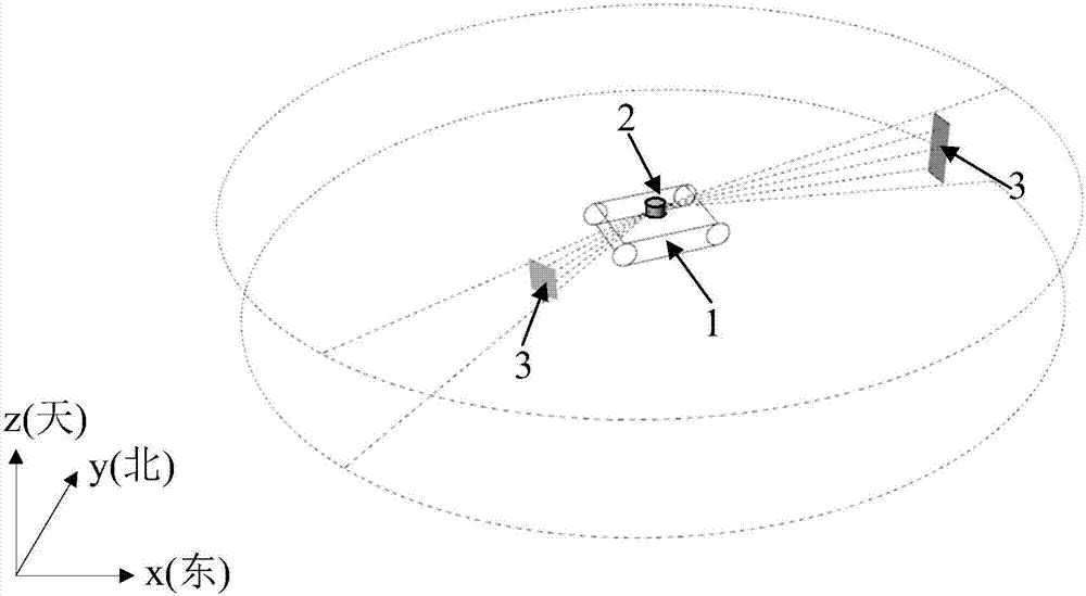 Mobile robot positioning method based on laser scanner and strong reflective signs