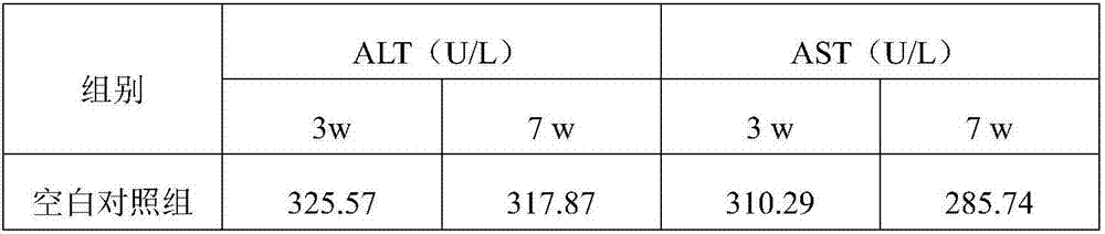 Special clinical nutrient composition for liver diseases and preparation method of composition