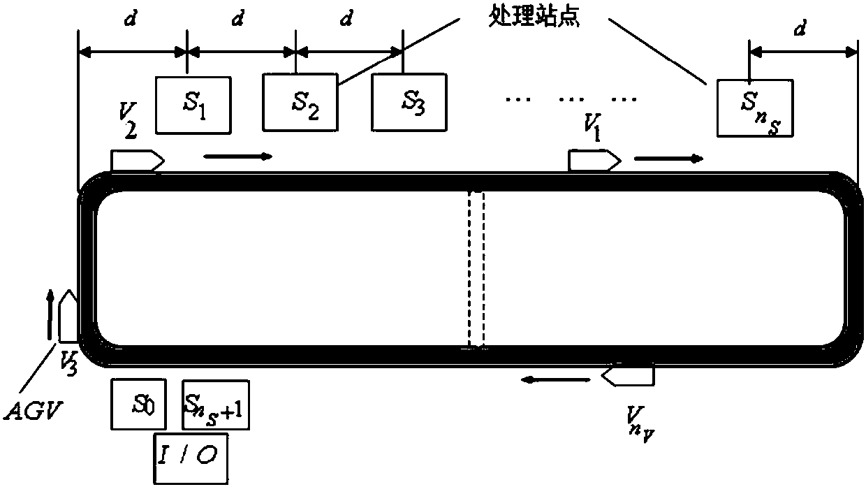 Scheduling method for cross-ring one-way circulation handling system