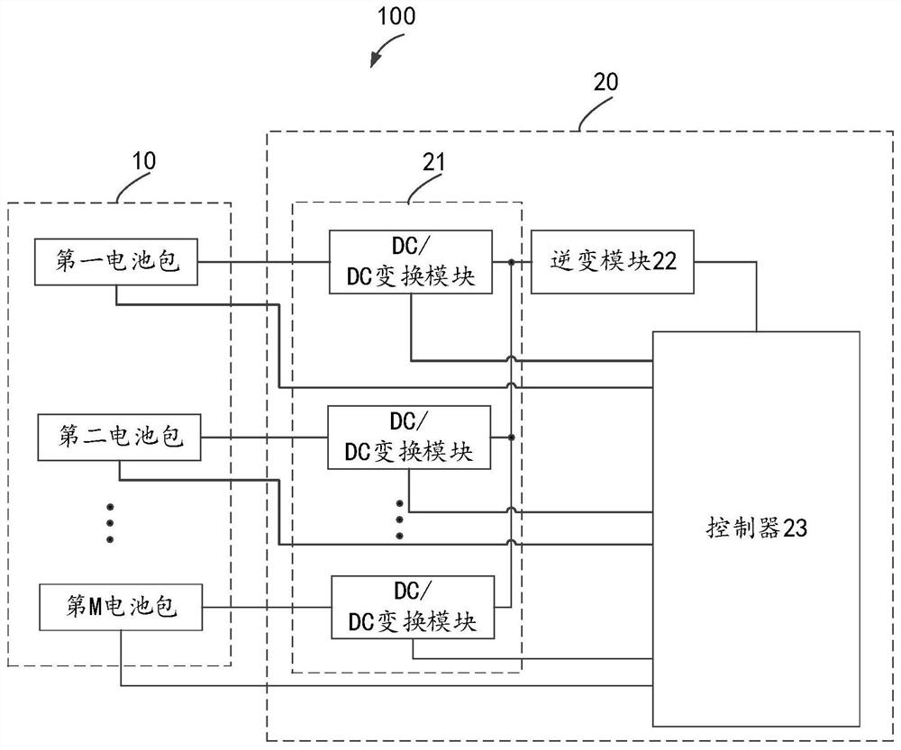 Discharging method of parallel energy storage equipment, energy storage inverter and energy storage system