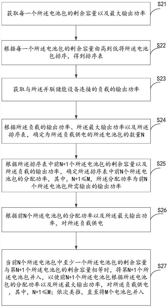 Discharging method of parallel energy storage equipment, energy storage inverter and energy storage system