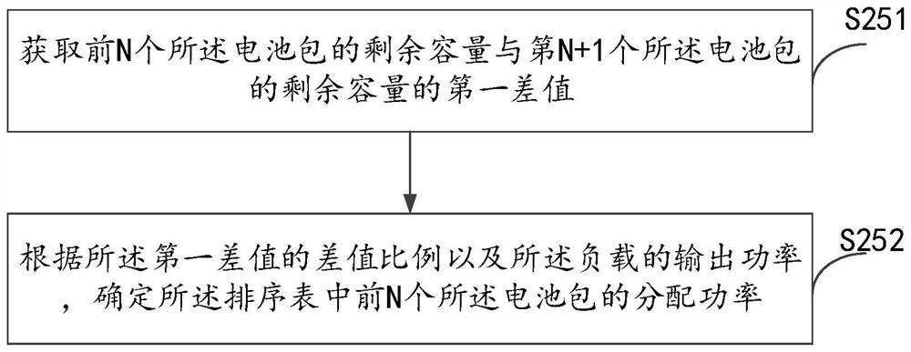 Discharging method of parallel energy storage equipment, energy storage inverter and energy storage system