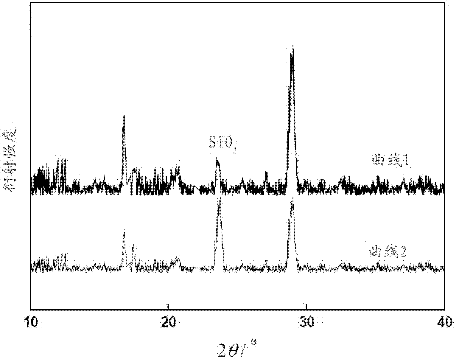 Europium-doped calcium silicate luminescent material and preparation method and application thereof