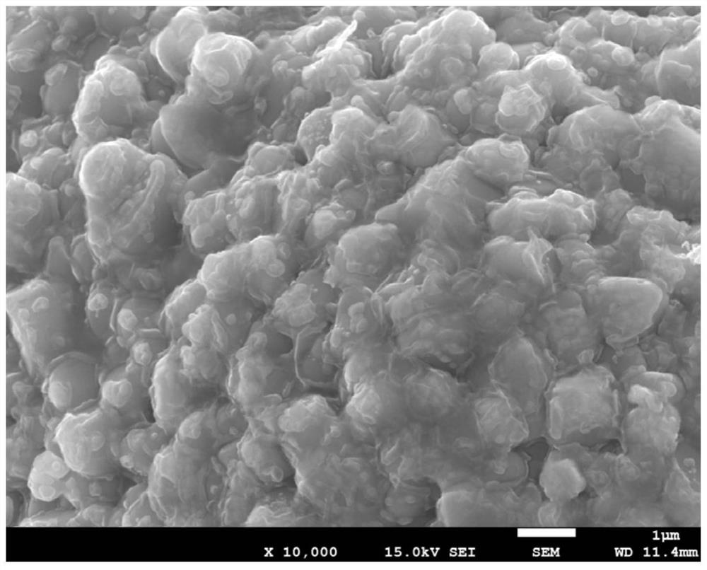 A system and method for carbon coating and modification of positive electrode materials for lithium-ion batteries