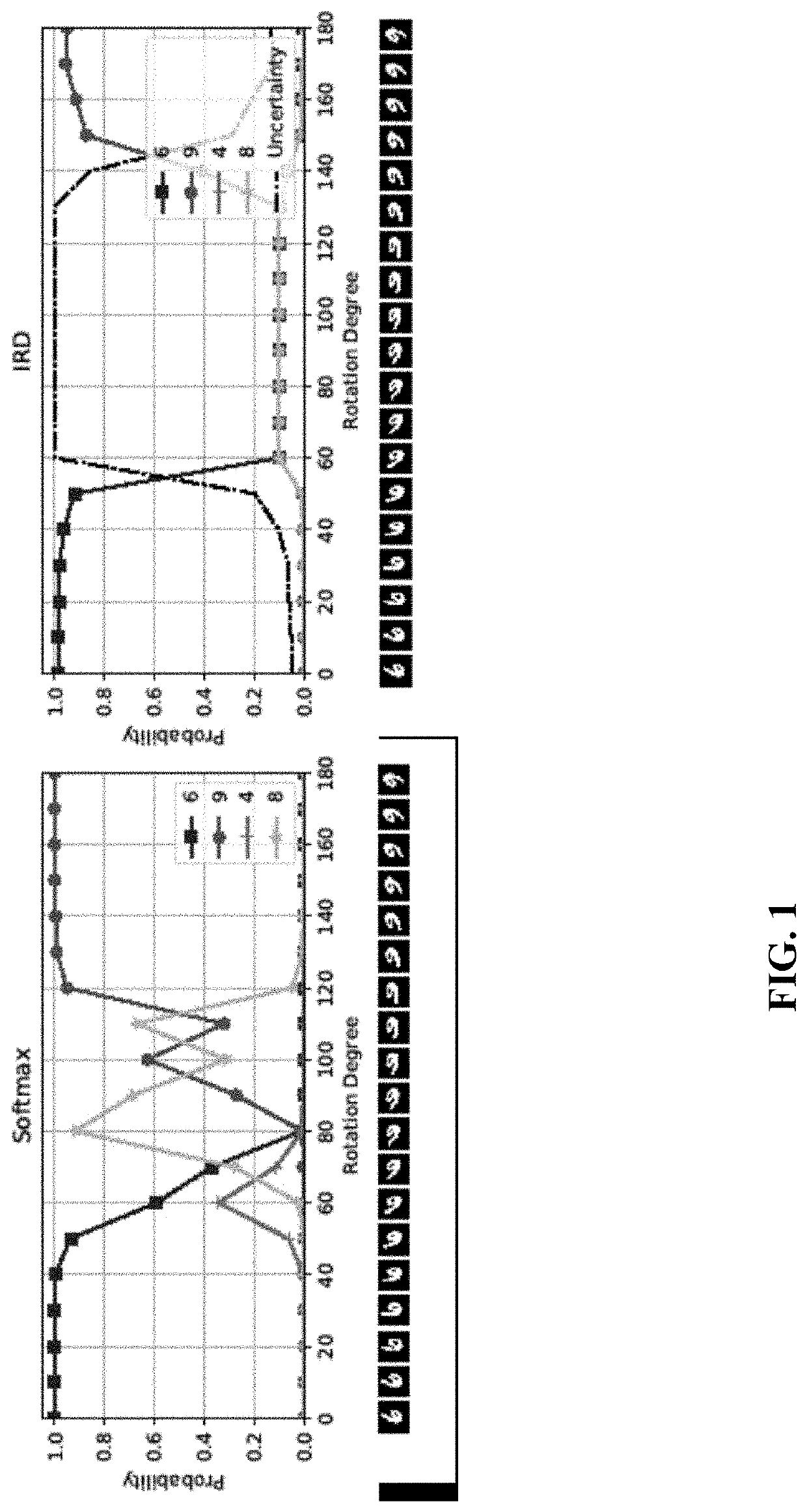 Information Robust Dirichlet Networks for Predictive Uncertainty Estimation