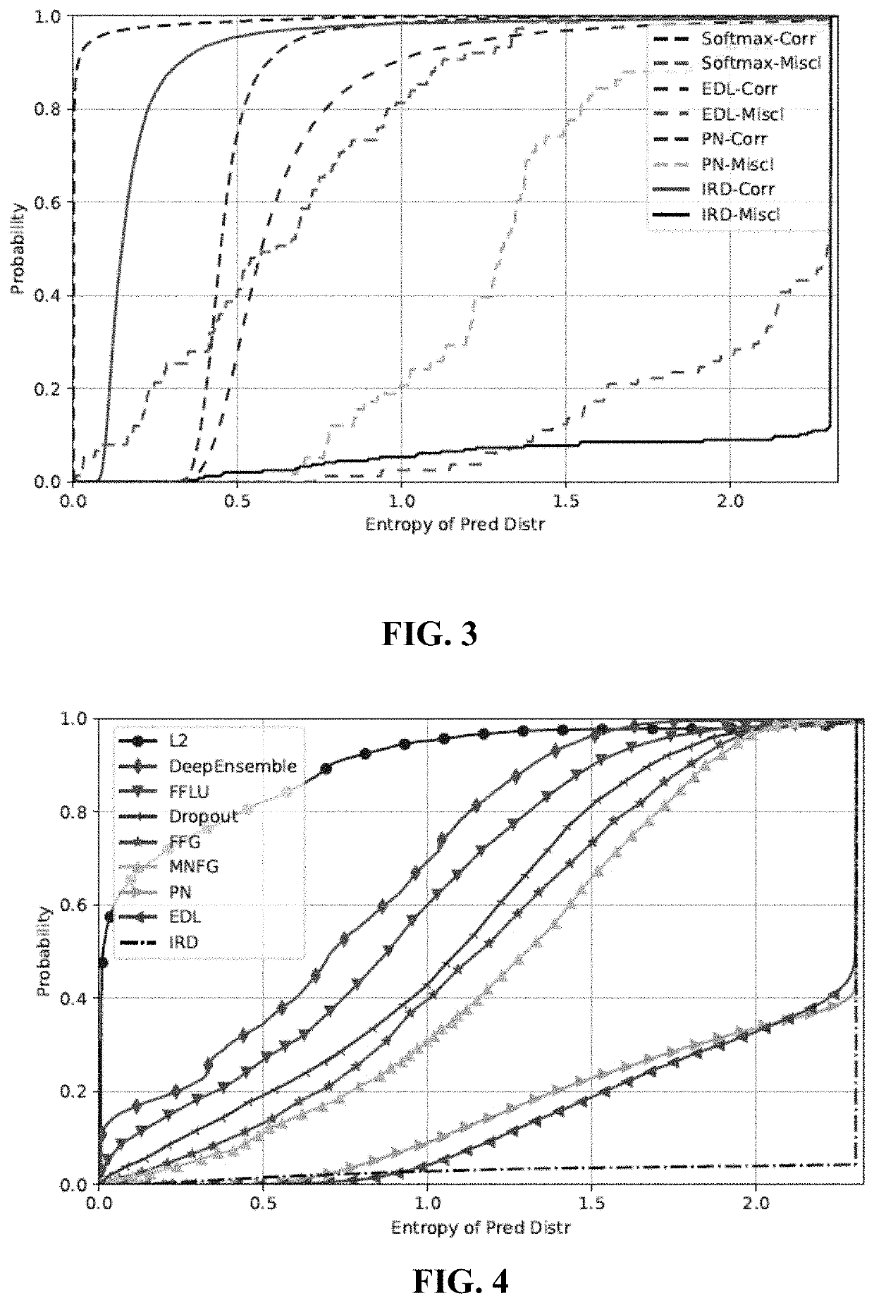 Information Robust Dirichlet Networks for Predictive Uncertainty Estimation