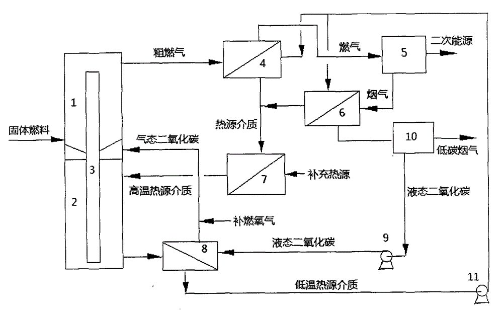 Solid fuel gasification method and system based on chemical working medium cycle