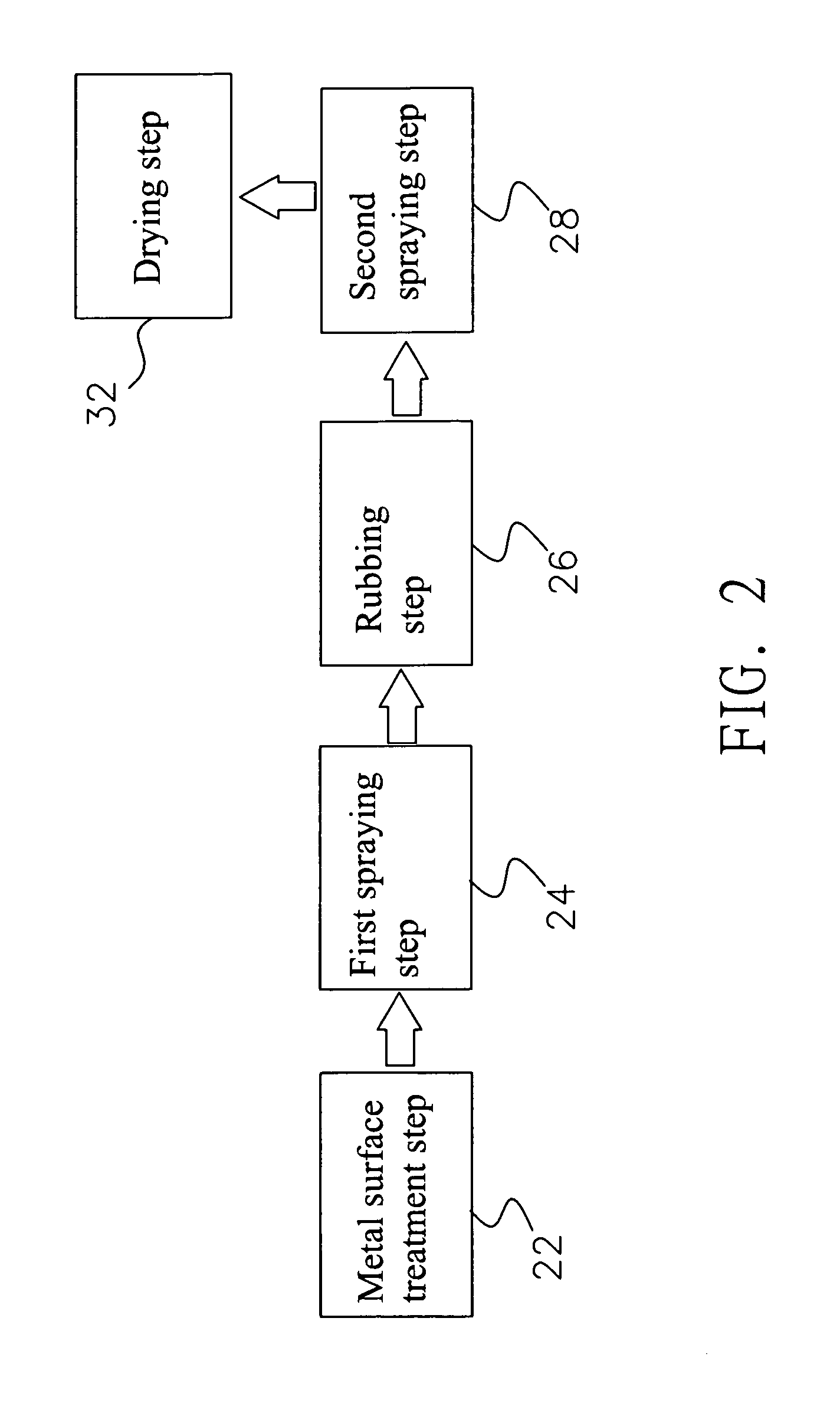 Manufacture method for forming antique color on metal surface