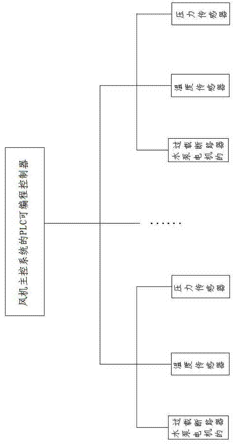 Independent water cooling device of large-scale megawatt-level wind generating set