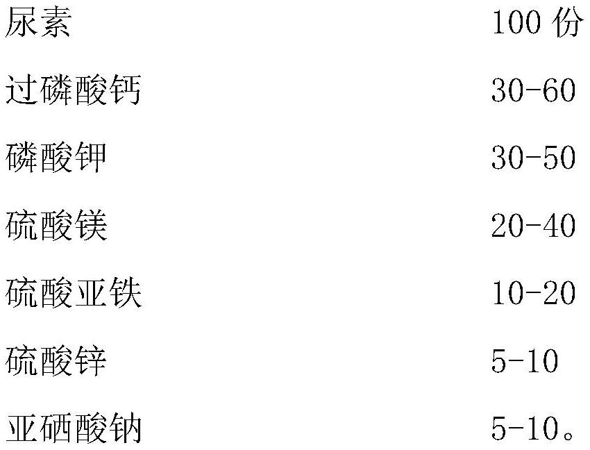 Composite water-soluble fertilizer for solanaceae plants and preparation method thereof