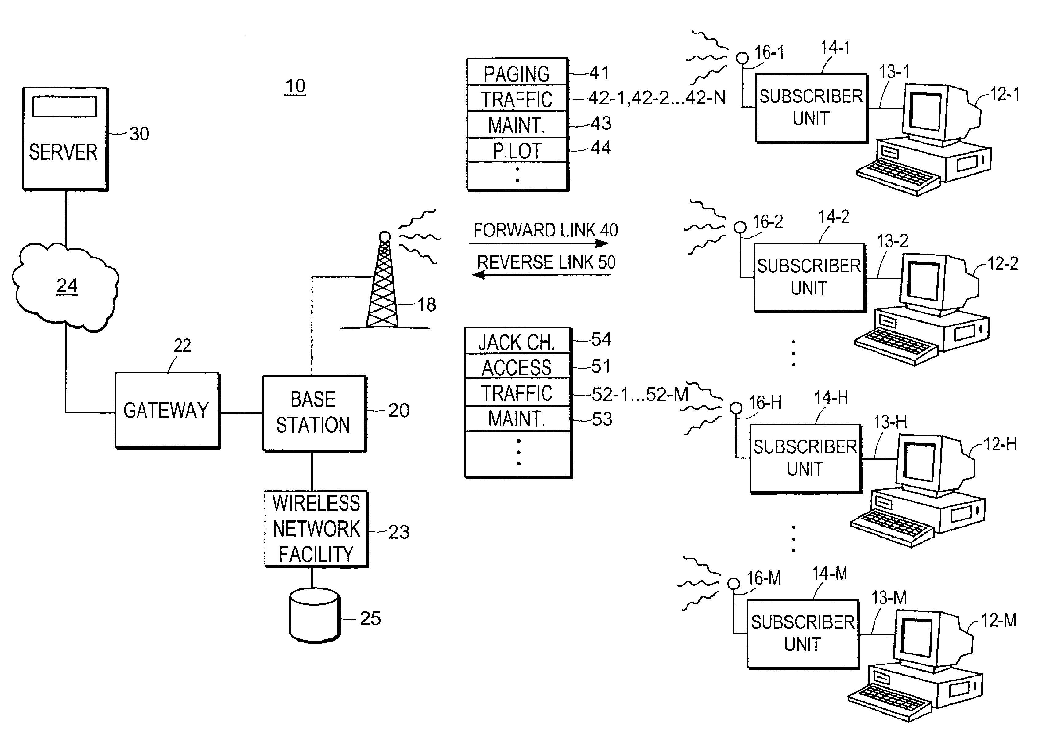 Alternate channel for carrying selected message types