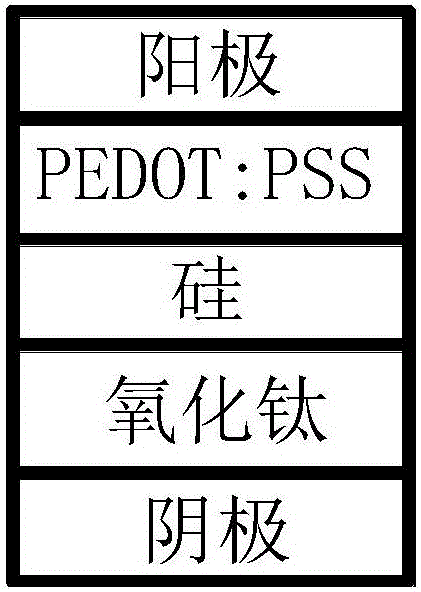 Manufacturing method of solar cell