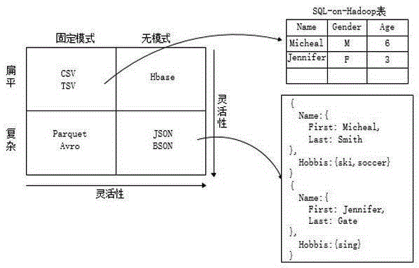 Interactive large data analysis query processing method