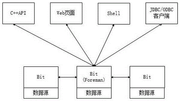 Interactive large data analysis query processing method