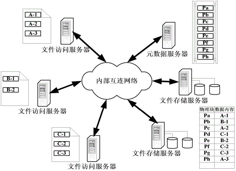 Method and device of concurrent writes for distributed file system