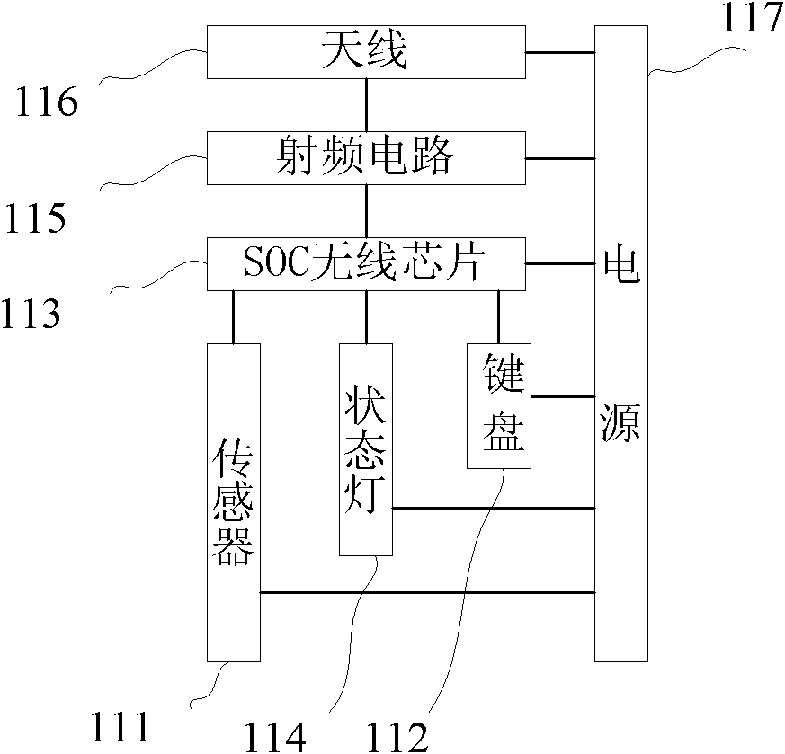 Wireless Andon system