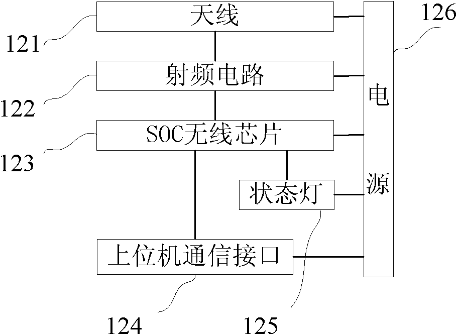 Wireless Andon system