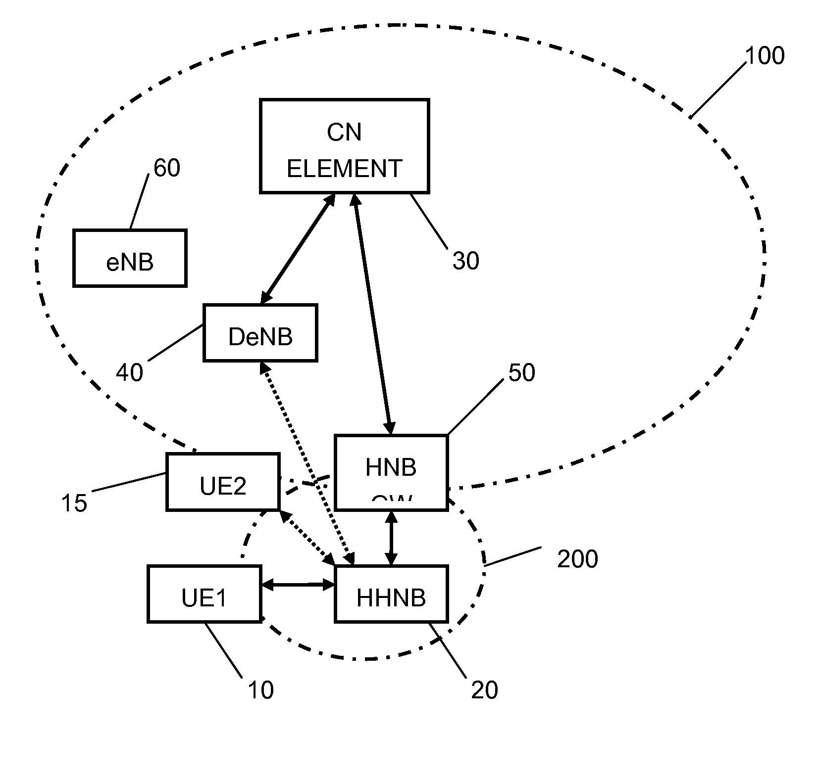 Hybrid Home Node B