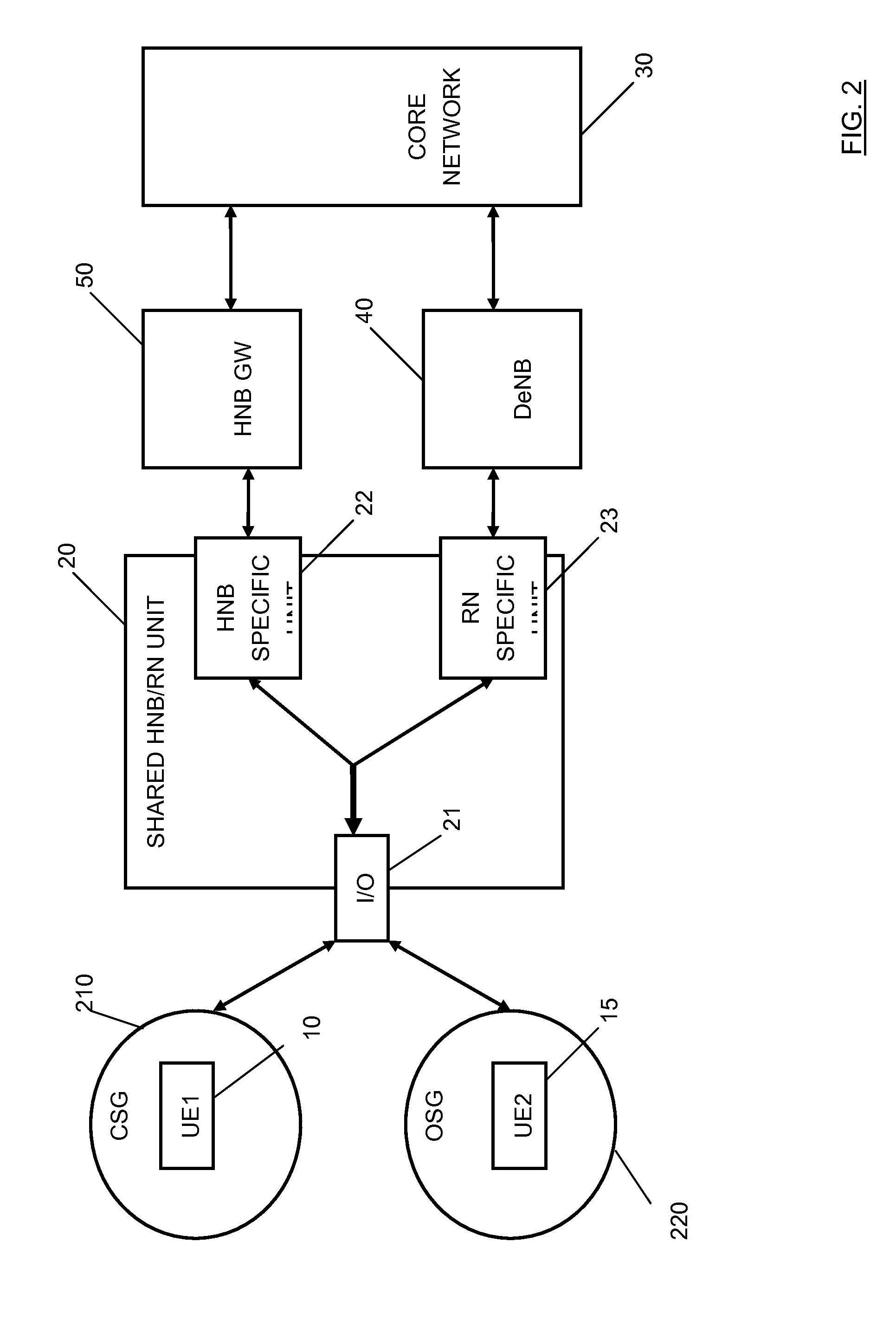 Hybrid Home Node B